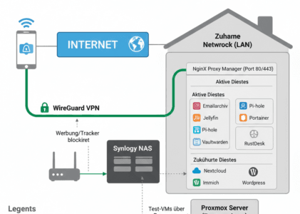Digitale Selbstverteidigung: Mein Weg zur Unabhängigkeit von Big-Tech